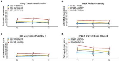 The predictive role of intolerance of uncertainty and trait of worry in breast cancer patients: A prospective, observational, single-center clinical study